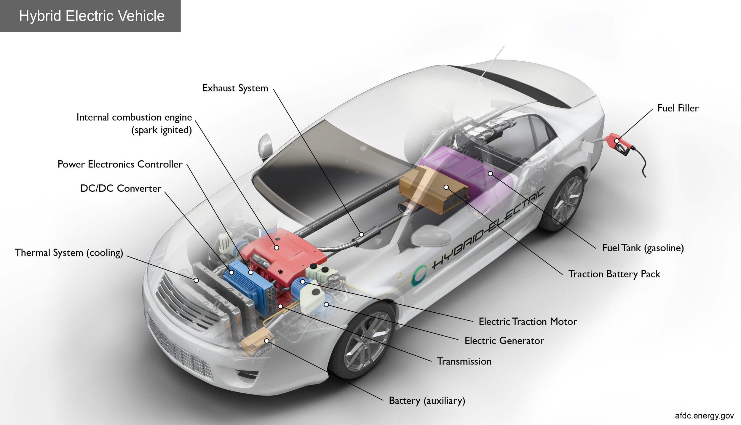 Are all electric cars automatic The Electric Car Scheme